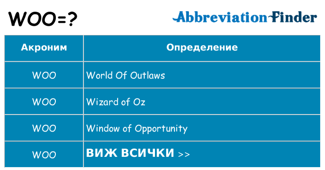 Какво прави woo престои