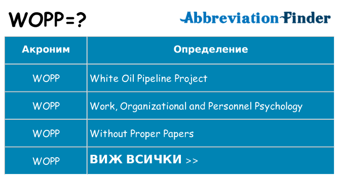 Какво прави wopp престои