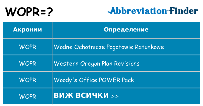 Какво прави wopr престои