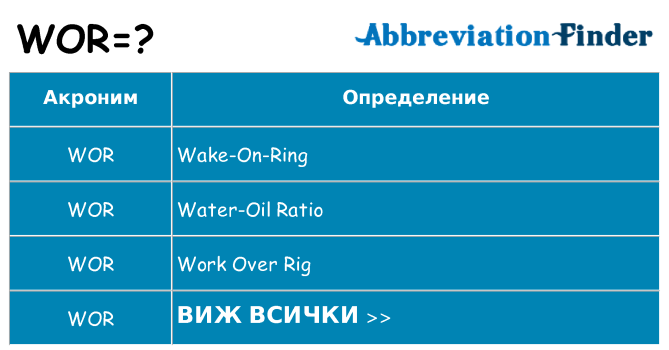 Какво прави wor престои