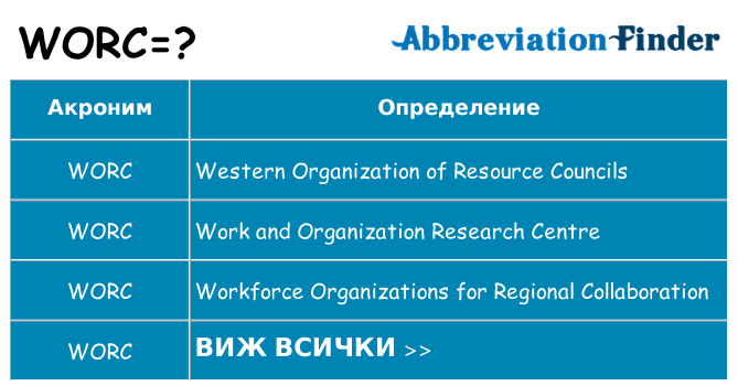 Какво прави worc престои