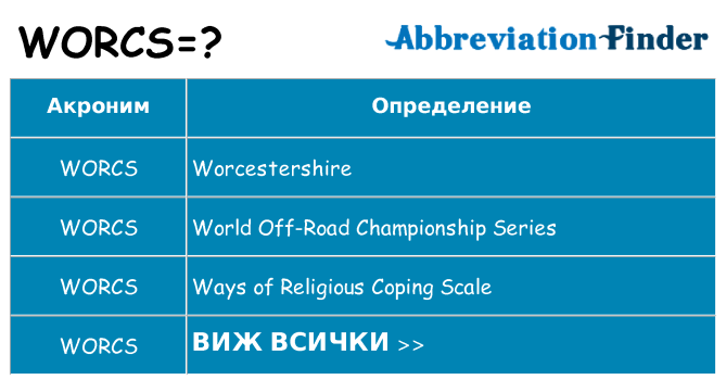 Какво прави worcs престои