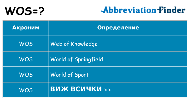 Какво прави wos престои