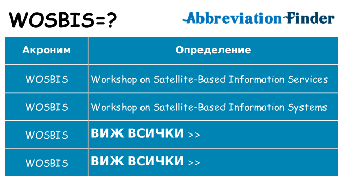 Какво прави wosbis престои