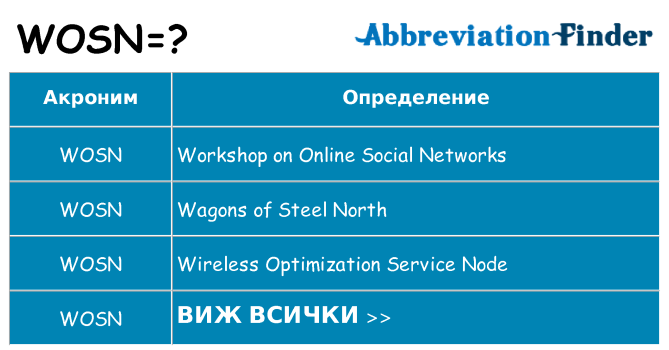 Какво прави wosn престои