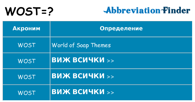 Какво прави wost престои