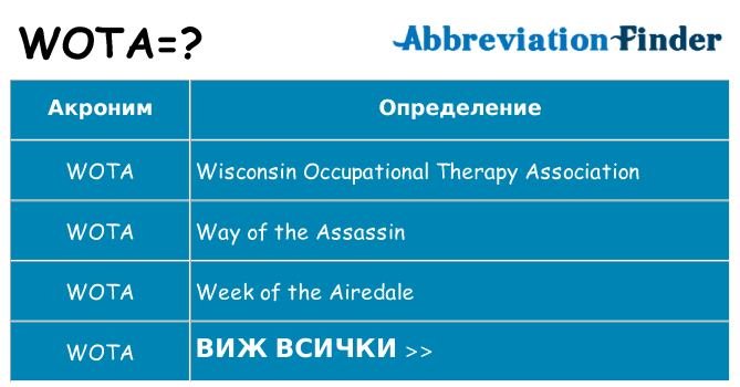 Какво прави wota престои