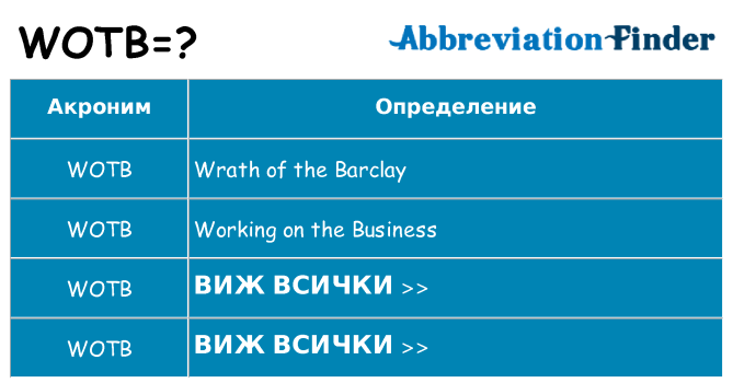 Какво прави wotb престои