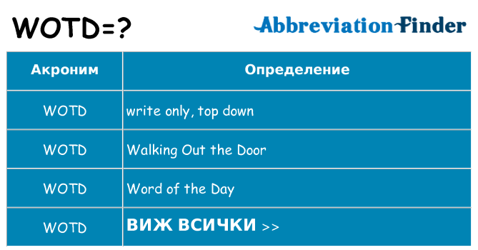 Какво прави wotd престои