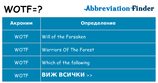 Какво прави wotf престои