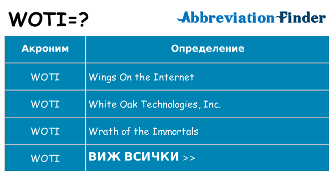 Какво прави woti престои