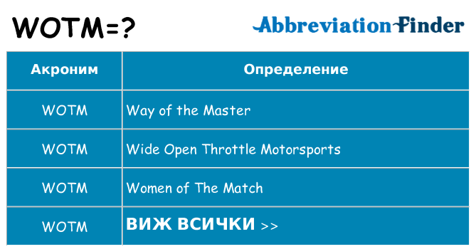 Какво прави wotm престои