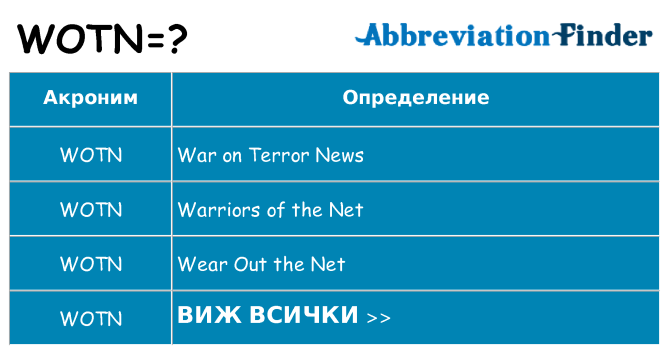 Какво прави wotn престои