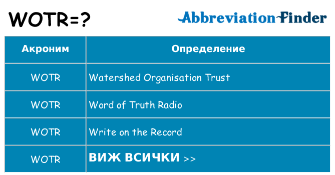 Какво прави wotr престои