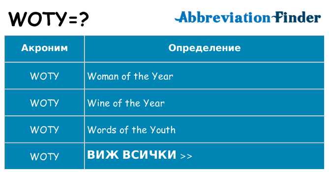 Какво прави woty престои