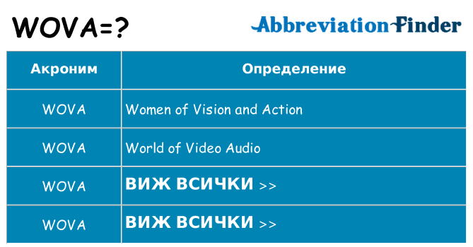 Какво прави wova престои