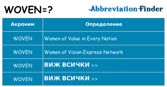 Какво прави woven престои