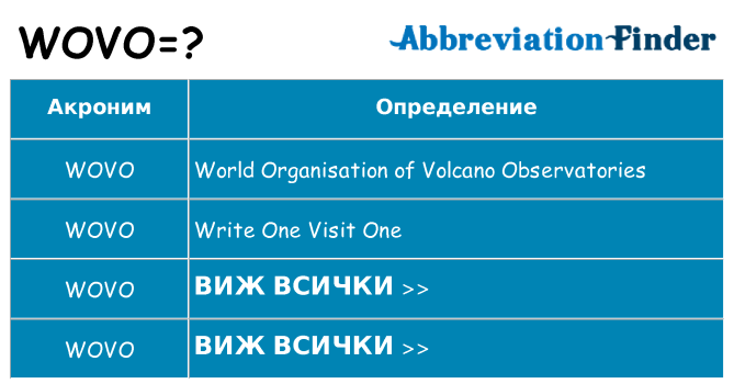 Какво прави wovo престои