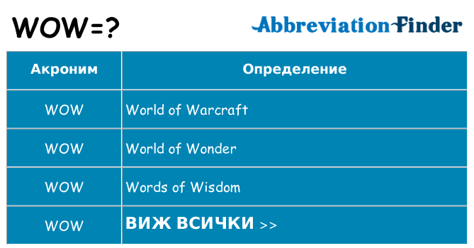 Какво прави wow престои