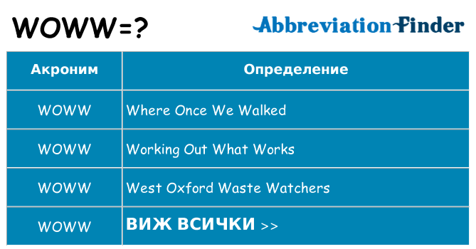 Какво прави woww престои