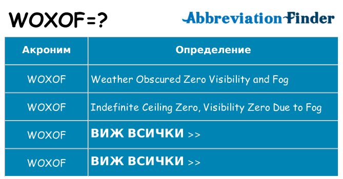 Какво прави woxof престои