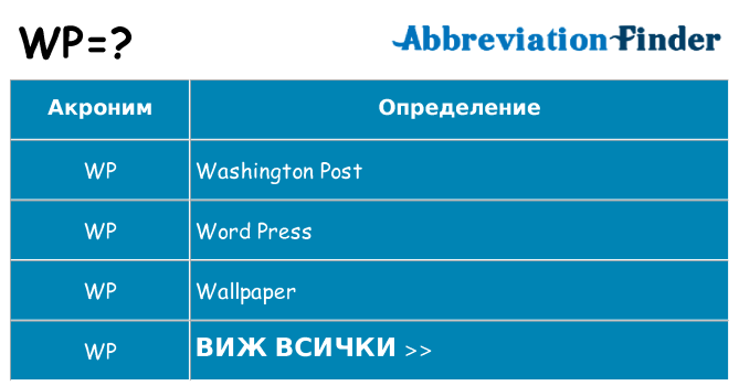 Какво прави wp престои