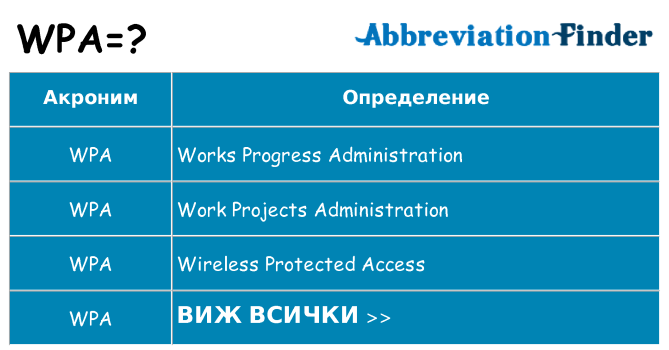 Какво прави wpa престои
