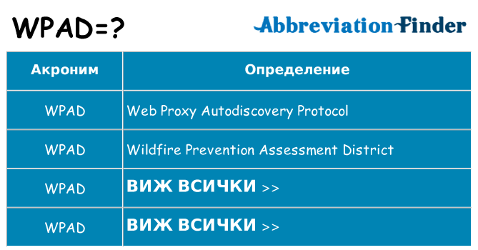 Какво прави wpad престои