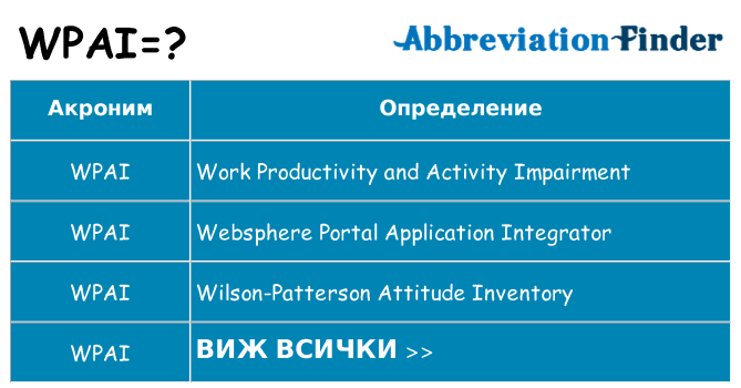 Какво прави wpai престои