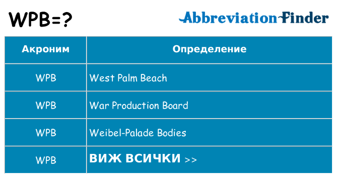 Какво прави wpb престои