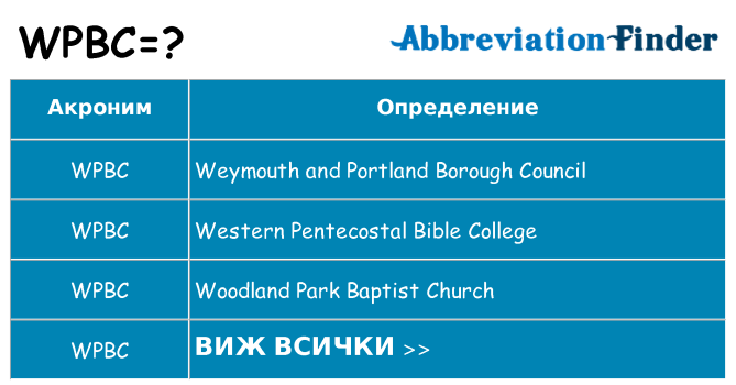 Какво прави wpbc престои