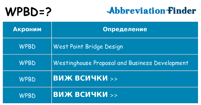 Какво прави wpbd престои