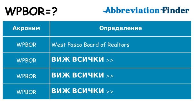 Какво прави wpbor престои