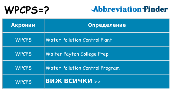 Какво прави wpcps престои