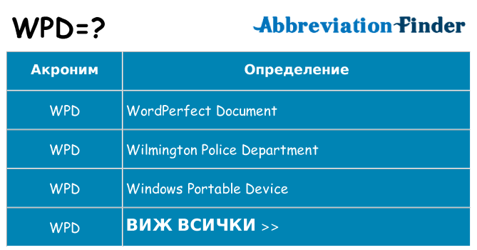 Какво прави wpd престои