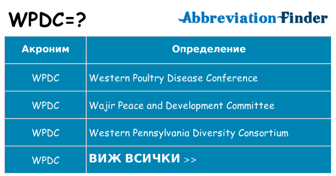 Какво прави wpdc престои