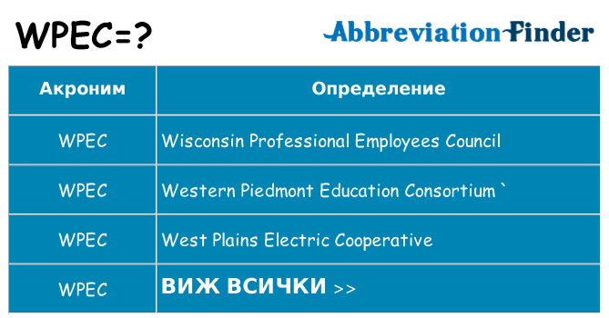 Какво прави wpec престои