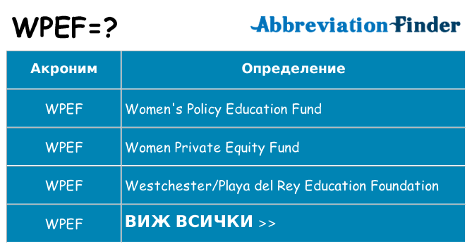 Какво прави wpef престои