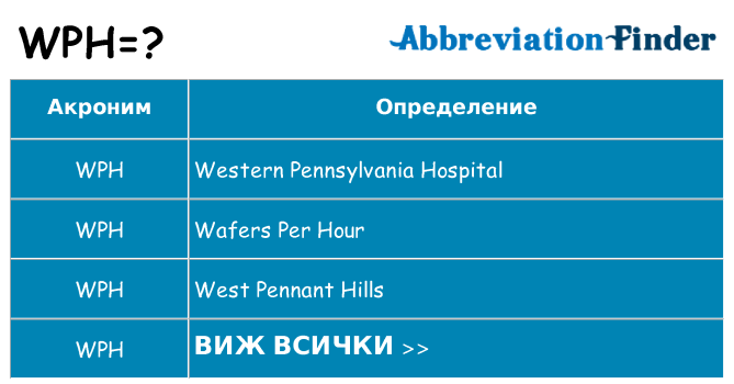 Какво прави wph престои