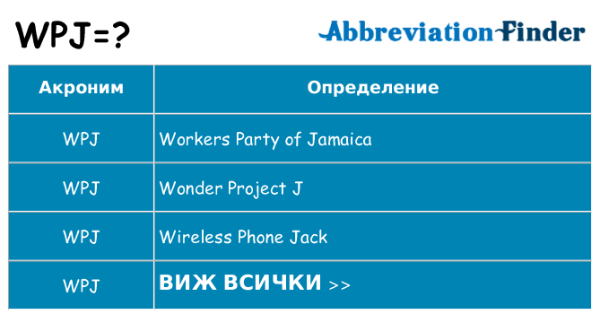 Какво прави wpj престои