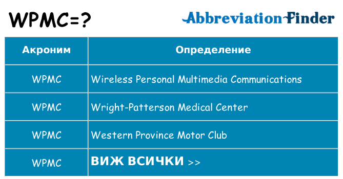 Какво прави wpmc престои