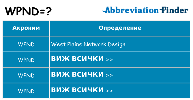 Какво прави wpnd престои