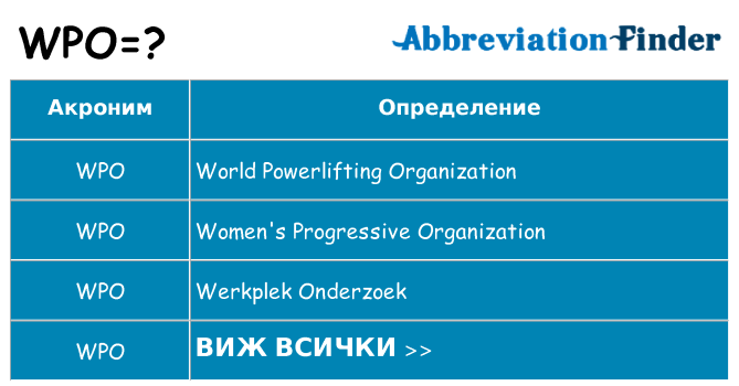 Какво прави wpo престои