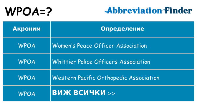 Какво прави wpoa престои