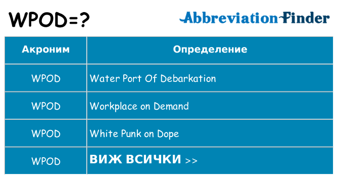 Какво прави wpod престои