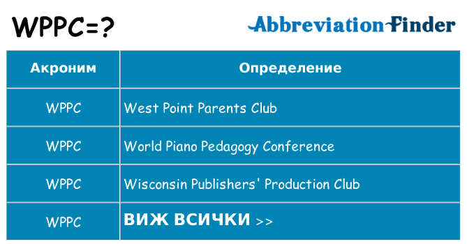 Какво прави wppc престои