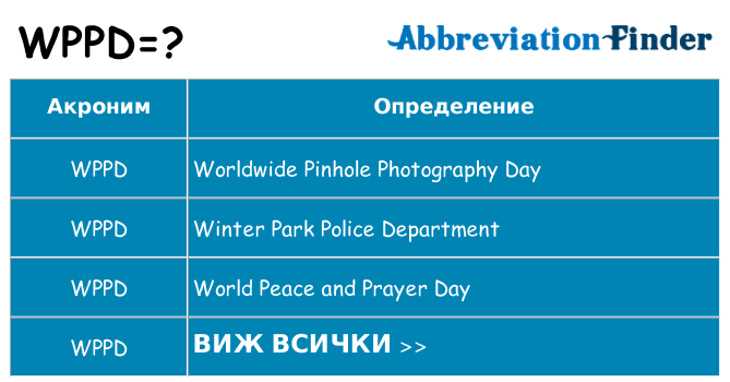 Какво прави wppd престои