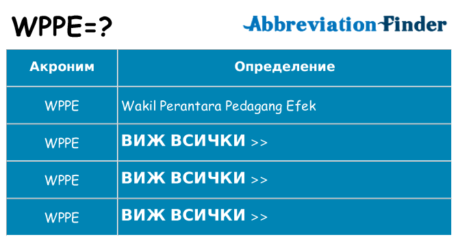 Какво прави wppe престои