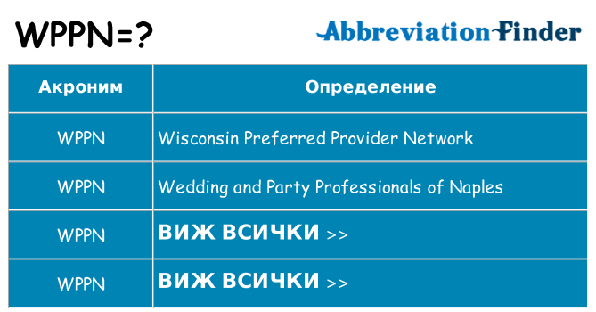 Какво прави wppn престои