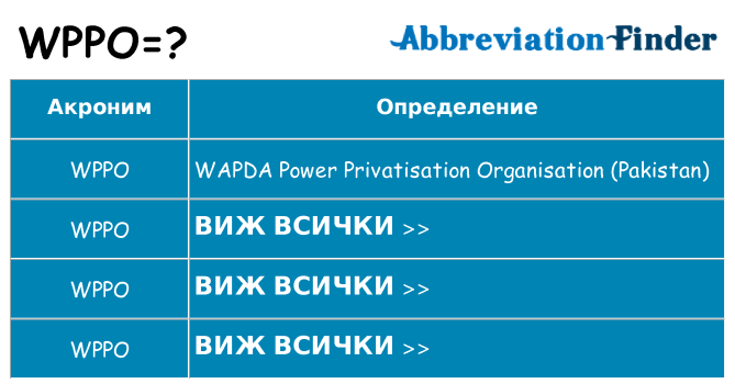 Какво прави wppo престои